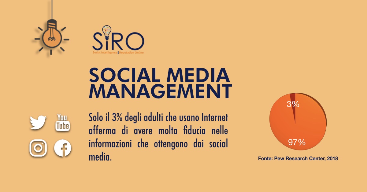 SIRO - #SIROservizi - Social Media Management