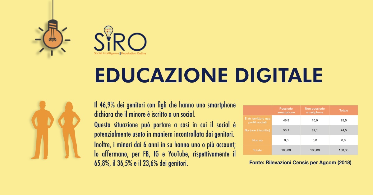 SIRO - #SIROservizi - Educazione Digitale
