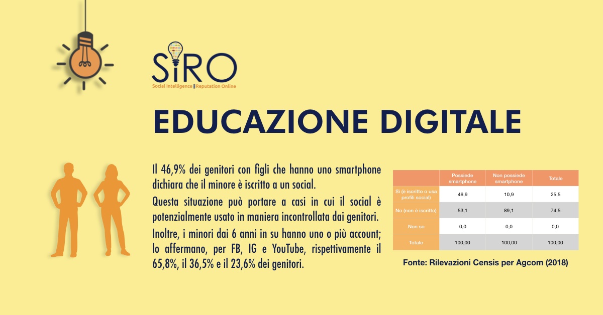 Educazione Digitale