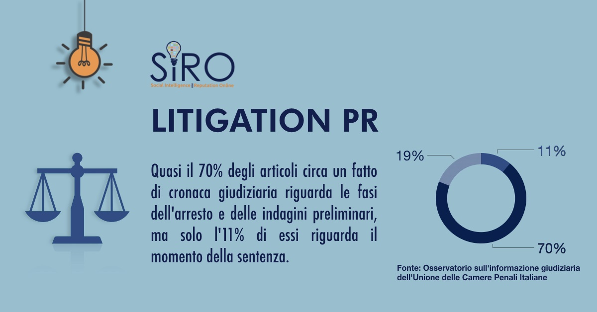 SIRO - #SIROservizi -  Litigation PR