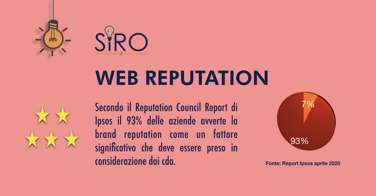 SIRO - #SIROservizi - Web Reputation 