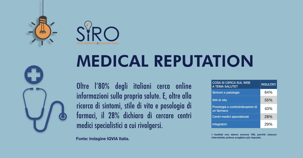 SIRO - #SIROservizi - Medical Reputation