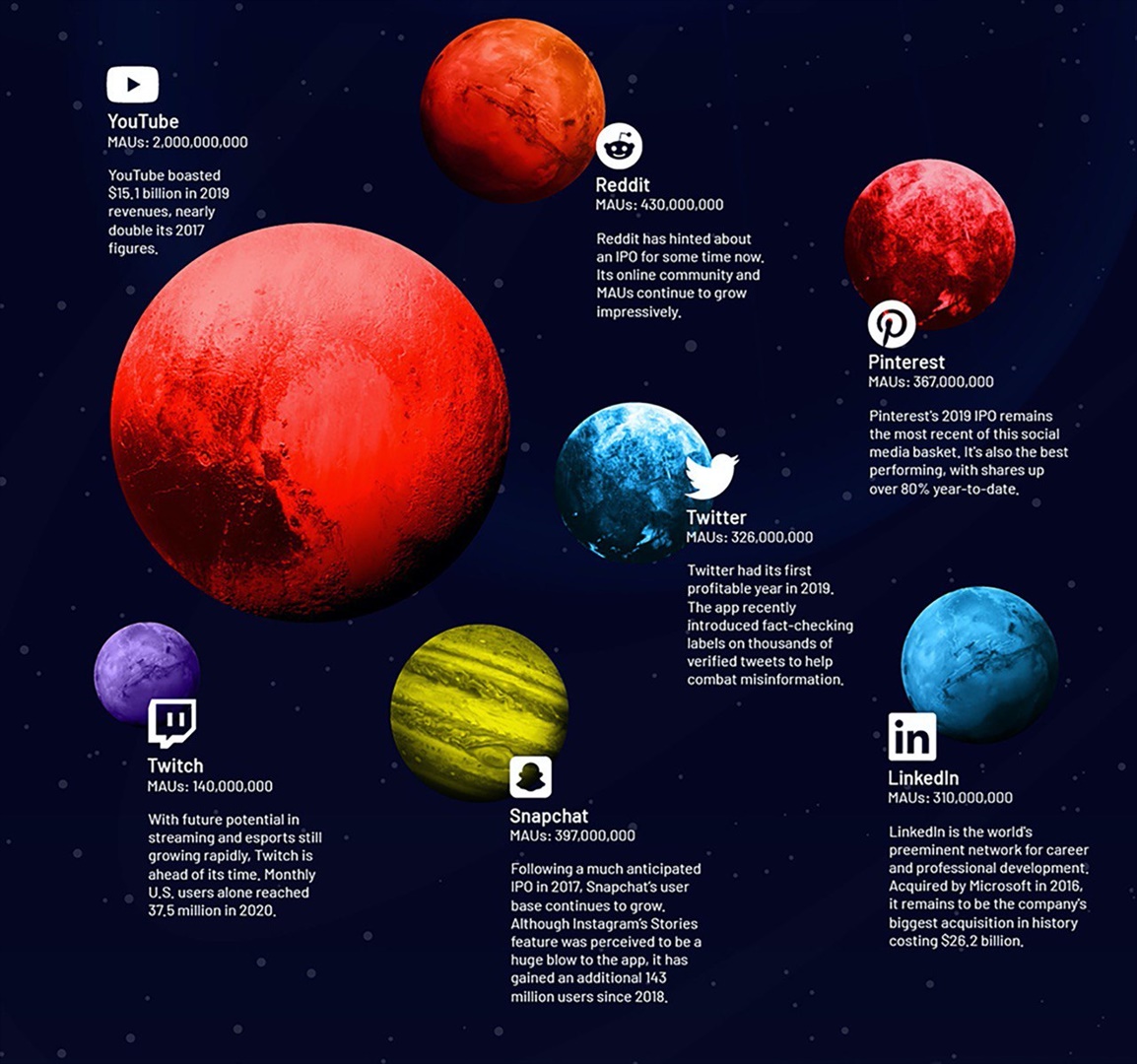 L'”Universo” dei social media dentro una sola infografica
