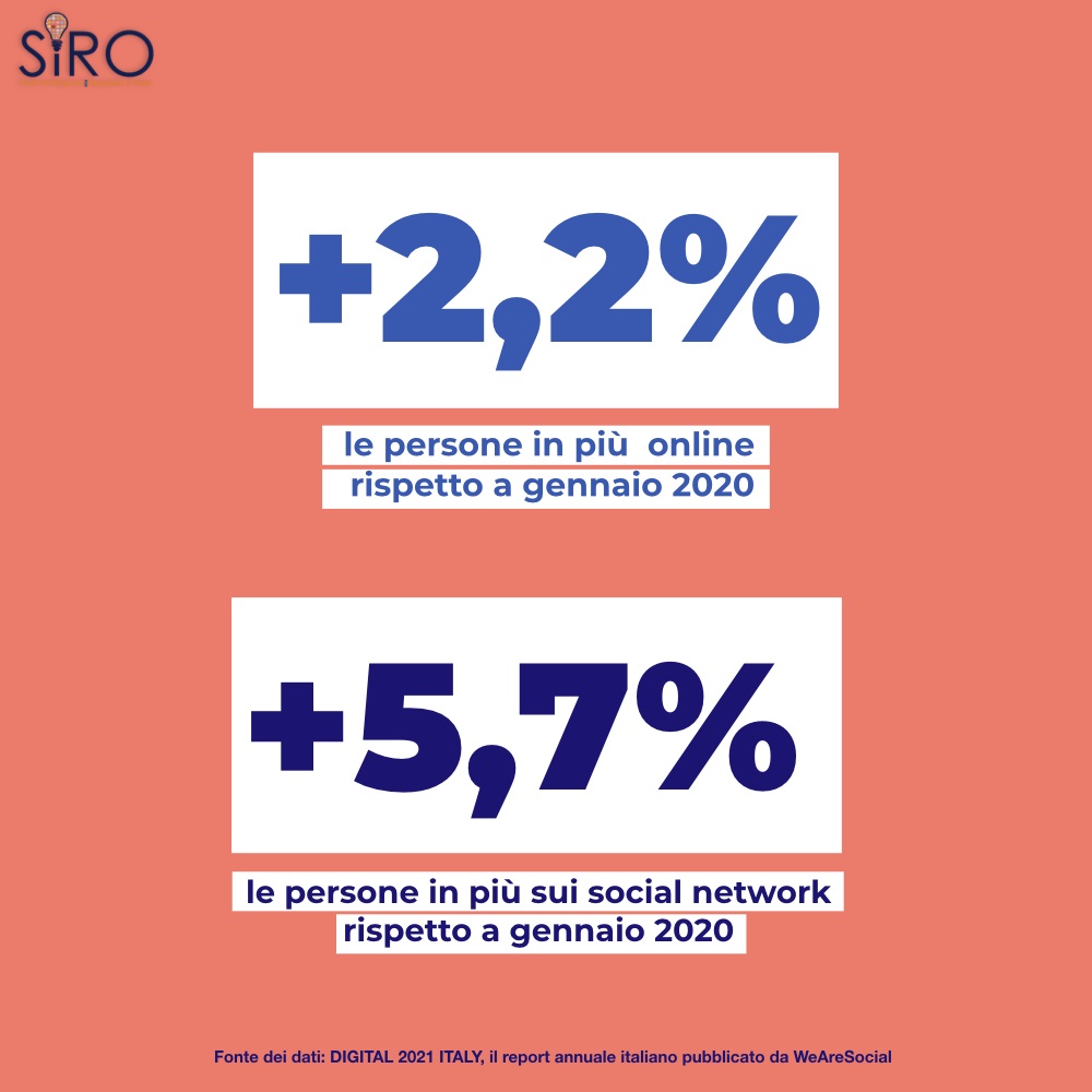 SIRO - We Are Social - Gli utenti crescono!