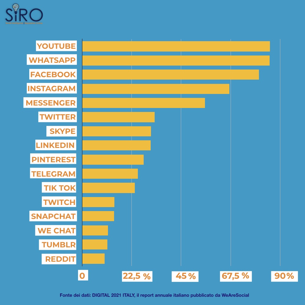 SIRO - We Are Social - Attenti alla privacy! 2