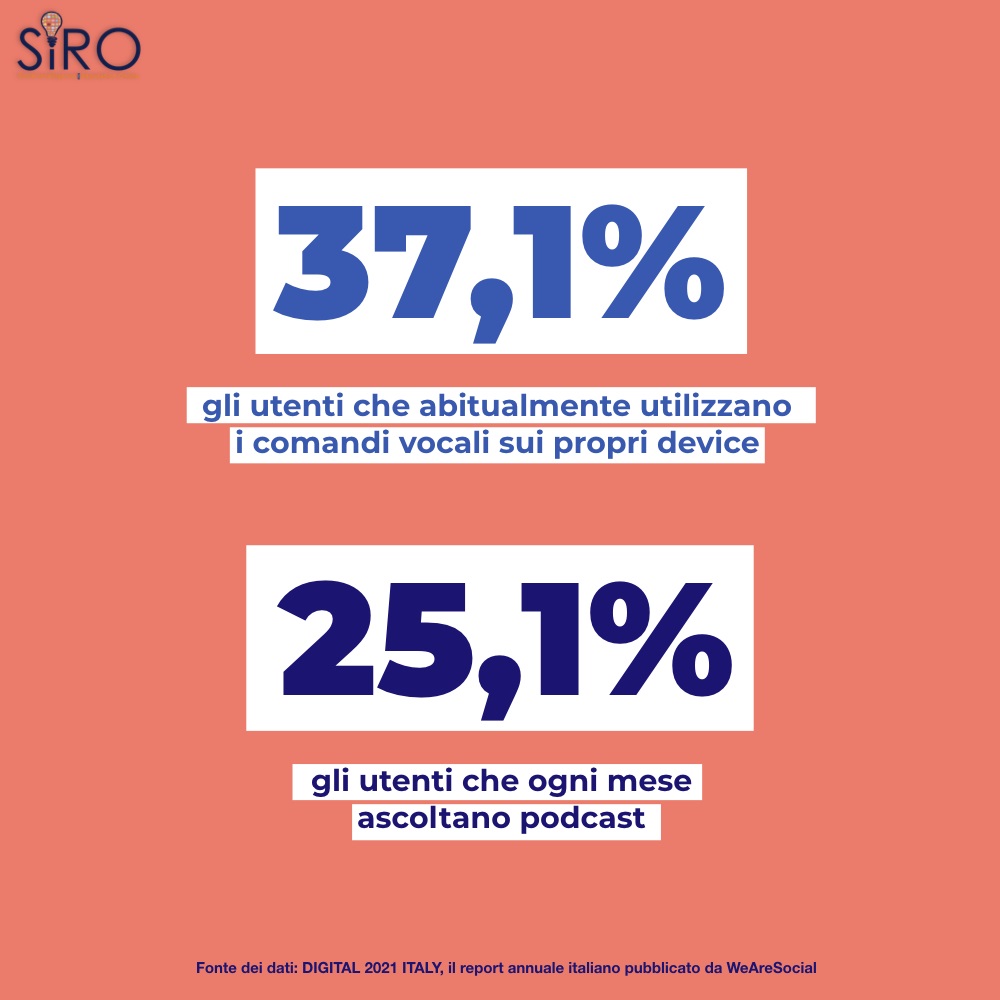 SIRO - We Are Social - Il boom dei contenuti audio