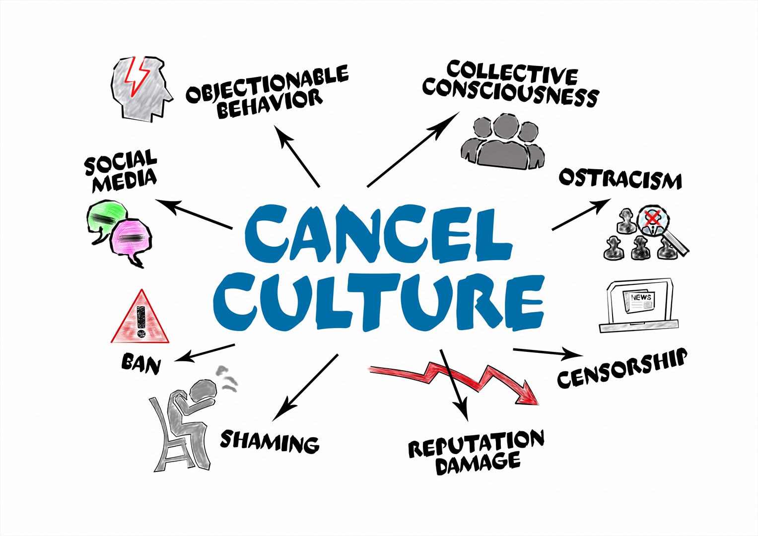 Cancel culture web reputation